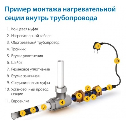 Секция нагревательная кабельная PipeMate 10Вт/м 10м