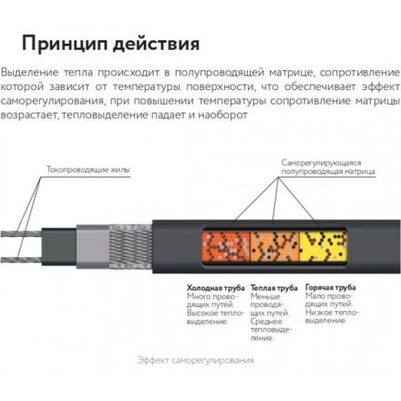 Секция нагревательная кабельная PipeMate 10Вт/м 10м
