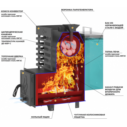 Печь для бани ASTON 20 АКВА со стеклянной дверцей