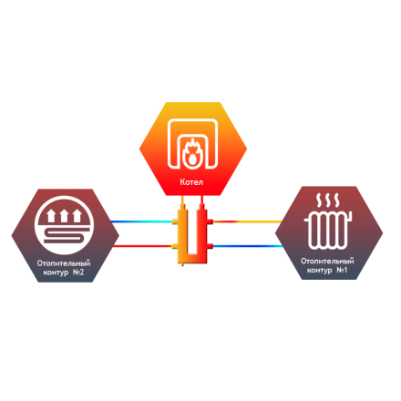 Гидравлический коллектор кольцевой Север-KLK2