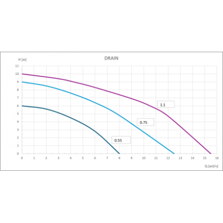 Дренажный насос Gardana Drain Insaid-1.1