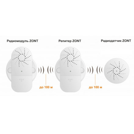 Репитер ZONT МЛ-620, 868 МГц