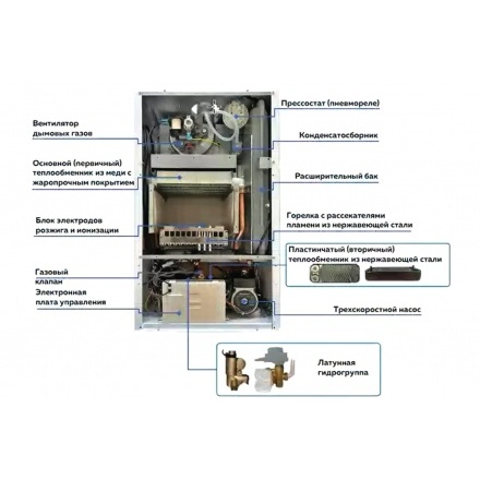 Газовый котел Очаг ОЧАГ-20E