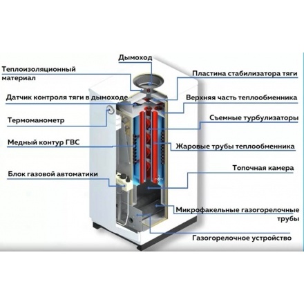 Газовый котел Очаг Премиум АКГВ-17,4 Е