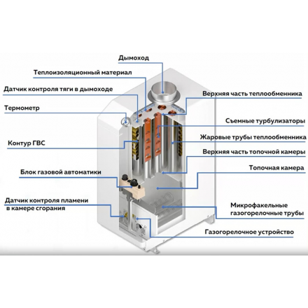 Газовый котел Очаг Стандарт КСГ-16 Е