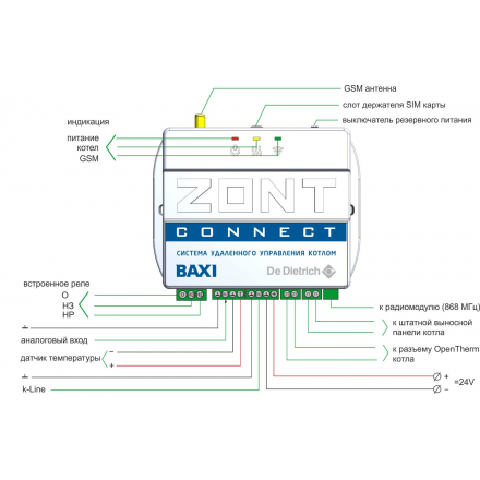 Терморегулятор ZONT CONNECT