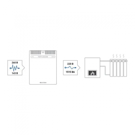 Стабилизатор напряжения для систем отопления TEPLOCOM ST-1515