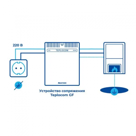 Устройство сопряжения Teplocom GF