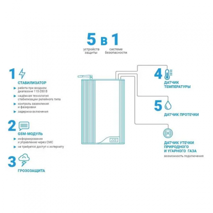 Система безопасности газового котла SKAT ST-555 SMART