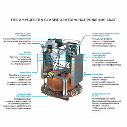 Стабилизатор напряжения SKAT STL-20000