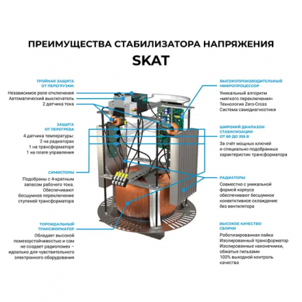 Стабилизатор напряжения SKAT STP-20000