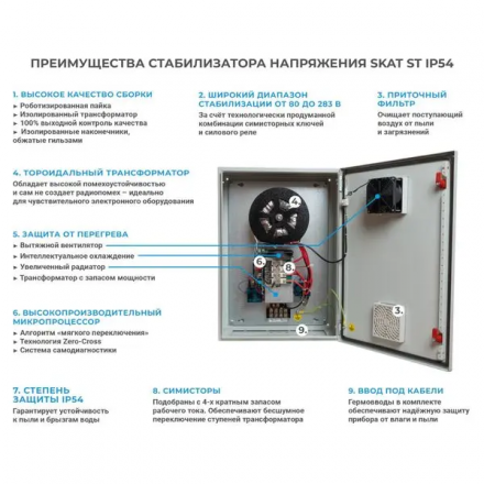 Уличный стабилизатор напряжения SKAT ST-20000 IP54
