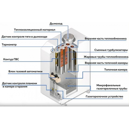 Газовый котел Очаг Стандарт КСГВ-12,5 Е