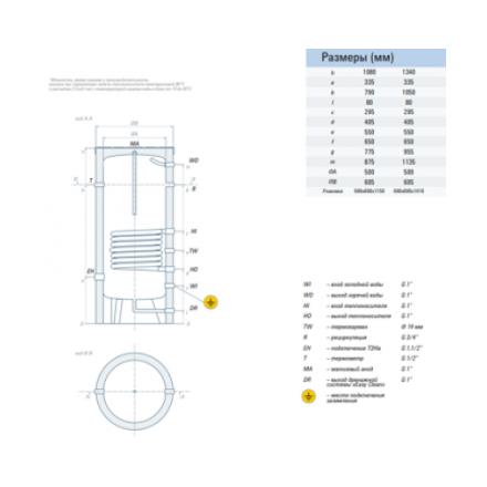Бойлер RBFN NEO 210 напольный (нерж. сталь 304) RISPA