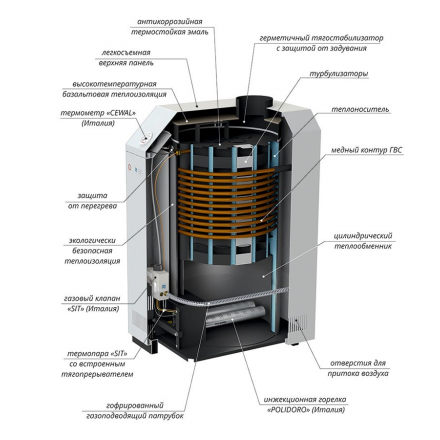 Газовый котел Лемакс Премиум 10