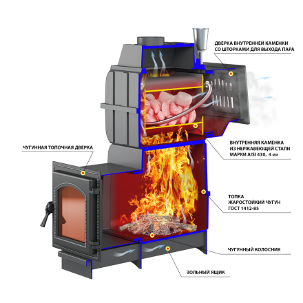 Печь для бани Везувий Легенда Русский Пар Ковка 24 (270) б/в