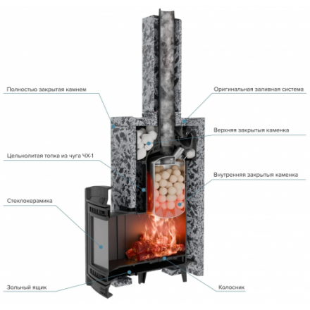 Банная печь ProMetall Атмосфера XL в облицовке Империя Пироксенит Элит (комплект)