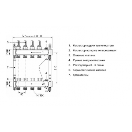 Коллекторная группа отопления Termica 1x3/4