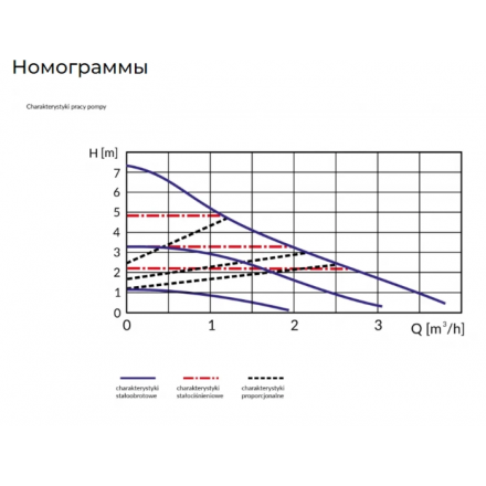 Циркуляционный насос Afriso APH 25-7 360