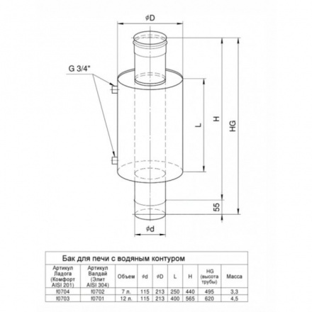 Бак Ferrum Валдай для печи с водяным контуром 7 л