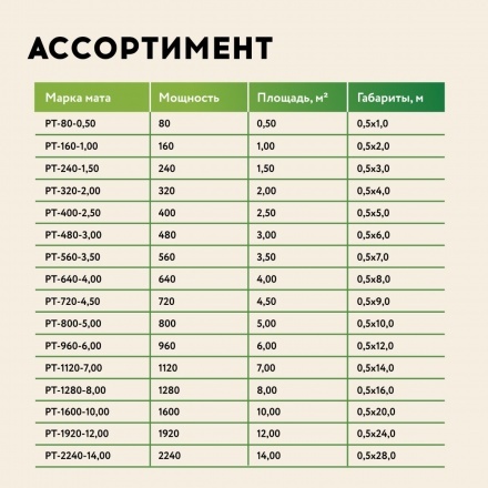 Нагревательный мат Русское тепло РТ-80-0,50