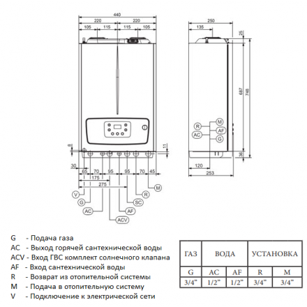 Конденсационный газовый котел Immergas VICTRIX TERA V2 38