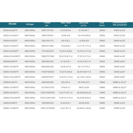 Циркуляционный насос Grandfar GS32-12-220TF