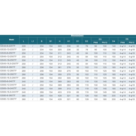 Циркуляционный насос Grandfar GS32-12-220TF