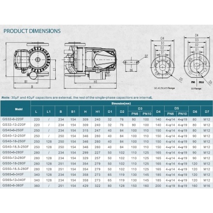 Циркуляционный насос GRANDFAR GS 40-18-250 F