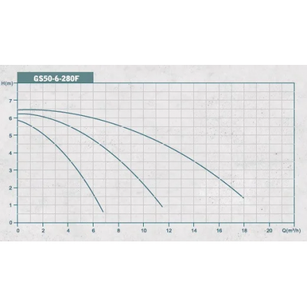 Циркуляционный насос GRANDFAR GS 50-6-280 F