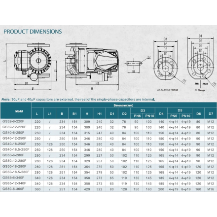 Циркуляционный насос GRANDFAR GS 65-12-340 F