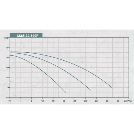 Циркуляционный насос GRANDFAR GS 65-12-340 F