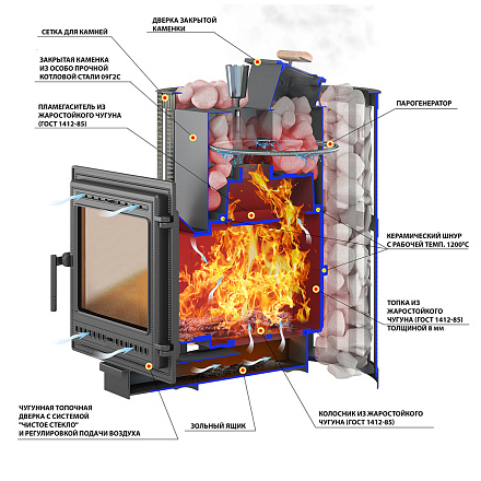 Печь для бани Везувий Ураган Ковка 22 (505)