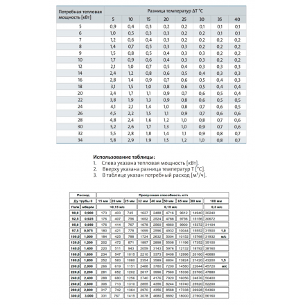 Термостатический смесительный клапан Barberi V07M250BAL2