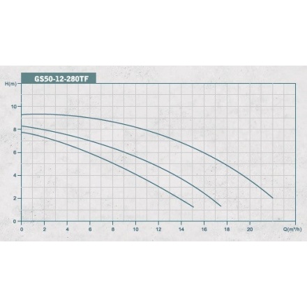 Циркуляционный насос Grandfar GS 50-12-280TF