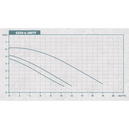 Циркуляционный насос GRANDFAR GS 50-6-280 TF