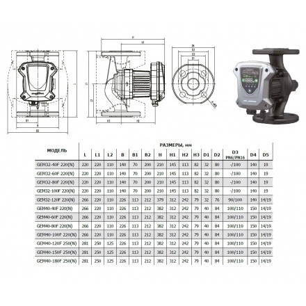 Циркуляционный насос Grandfar GEM 40-80 F 220