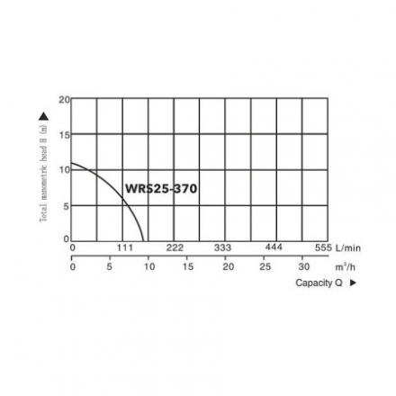 Циркуляционный насос A&P Titan Pro WRS25-370