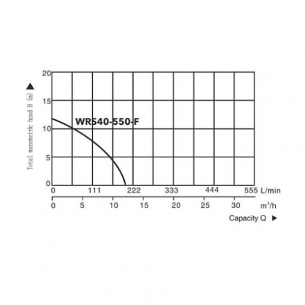 Циркуляционный насос A&P Titan Pro WRS40-550-F