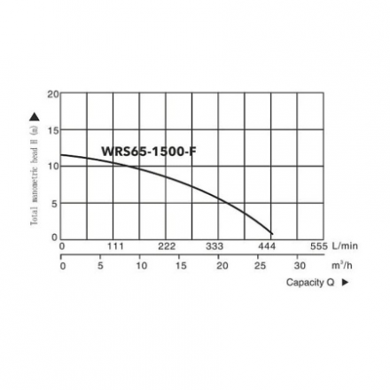 Циркуляционный насос A&P Titan Pro WRS65-1500-F