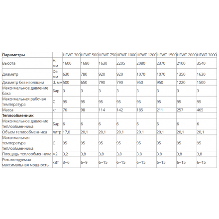 Буферная емкость S-Tank HFWT 500