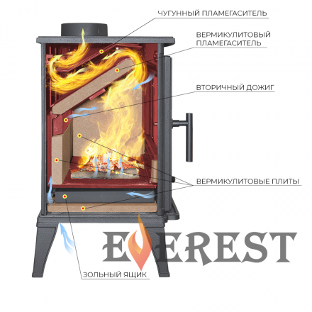 Печь-камин EVEREST M10