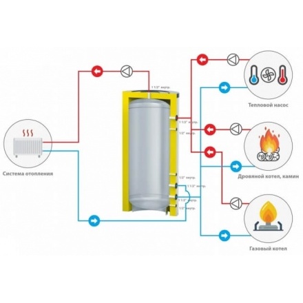 Буферная емкость S-Tank FLAT 1000