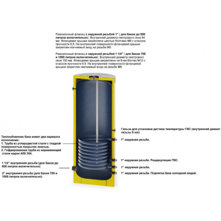 Бойлер косвенного нагрева S-Tank BER 300