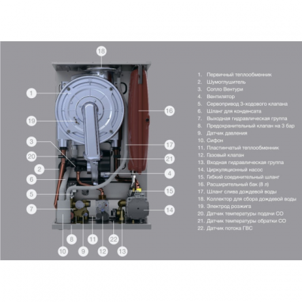 Конденсационный газовый котел E.C.A. Confeo Premix 30 HST