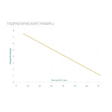 Циркуляционный насос для ГВС Aquario PRIME-A1-258-180