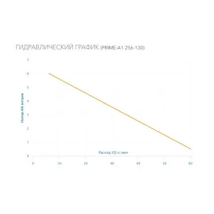 Циркуляционный насос для ГВС Aquario PRIME-A1-256-130