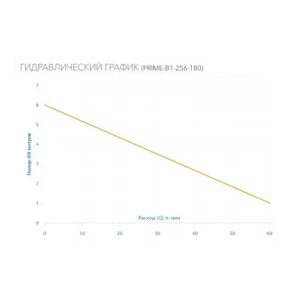 Циркуляционный насос для ГВС Aquario PRIME-B1-256-180