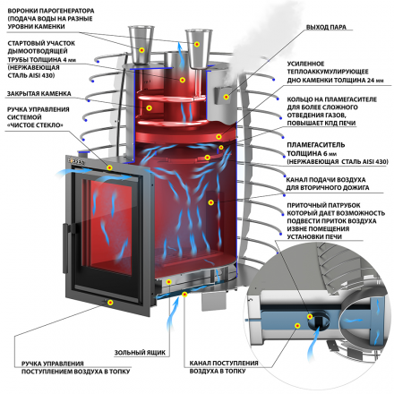 Печь для бани Эверест Steam Heat 24 INOX