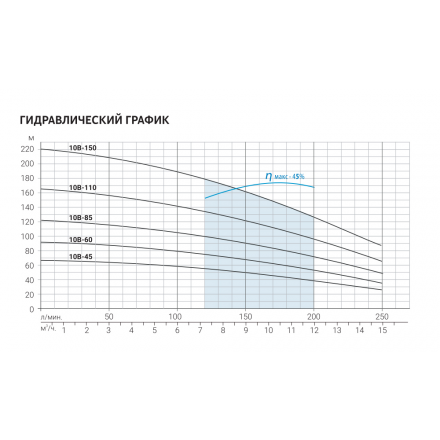Скважинный насос Aquario ASP(T)10B-110-100BE